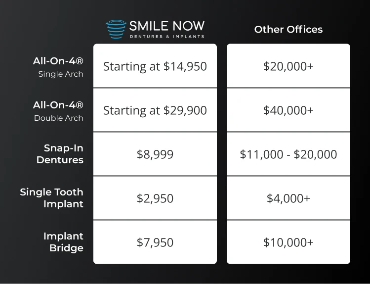 Comparing the cost of dental implants in Boise, ID