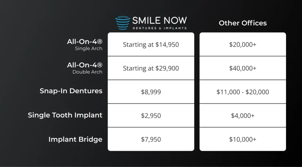 Comparing the cost of dental implants in Boise, ID